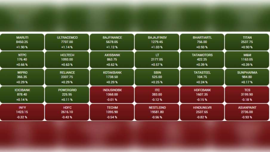 Sensex 30