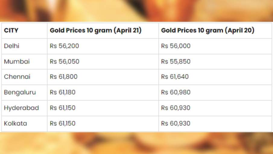 Akshaya Tritiya 2023 big update for gold buyers