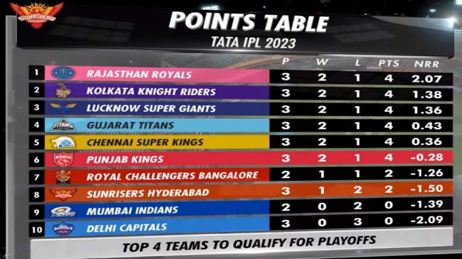 IPL 2023 Points Table