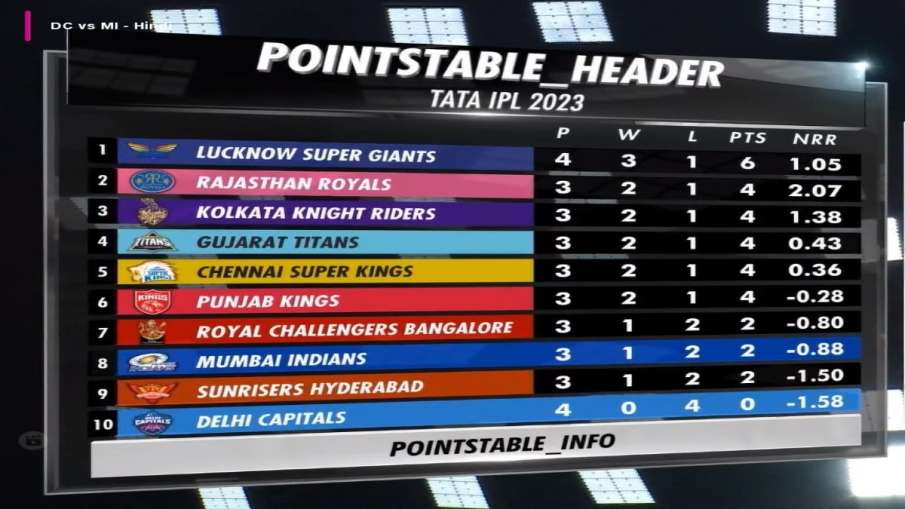 IPL Points Table