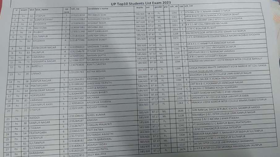 UP बोर्ड 12वीं के टॉपर्स में फतेहपुर जिले का दबदबा