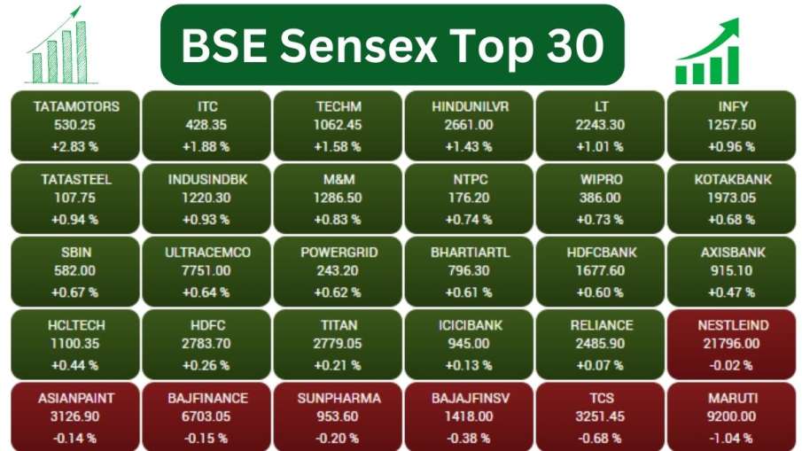 Sensex BSE Top 30