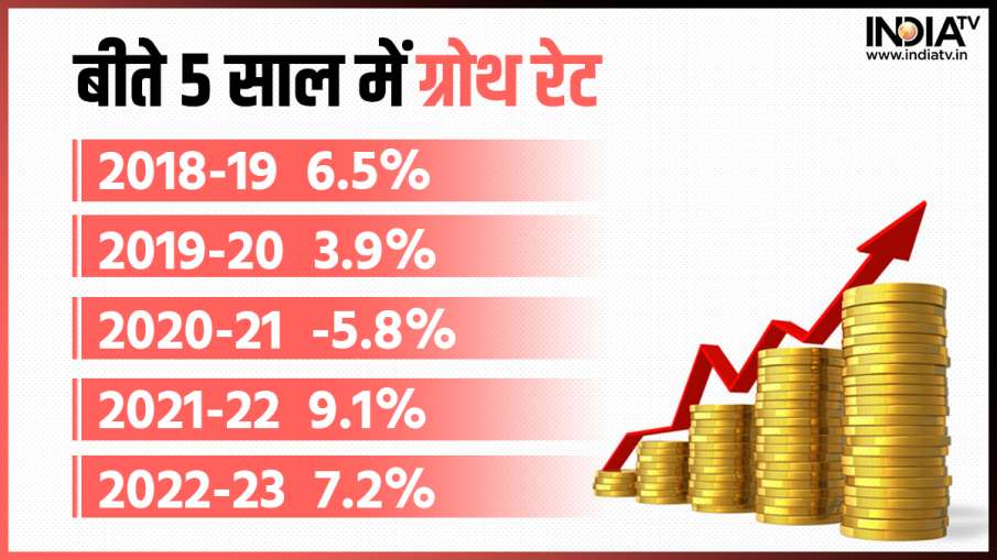 GDP Growth in last 5 years