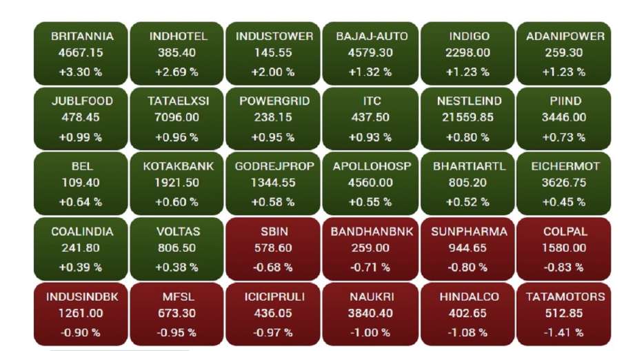 Sensex