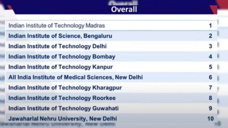 NIRF Ranking