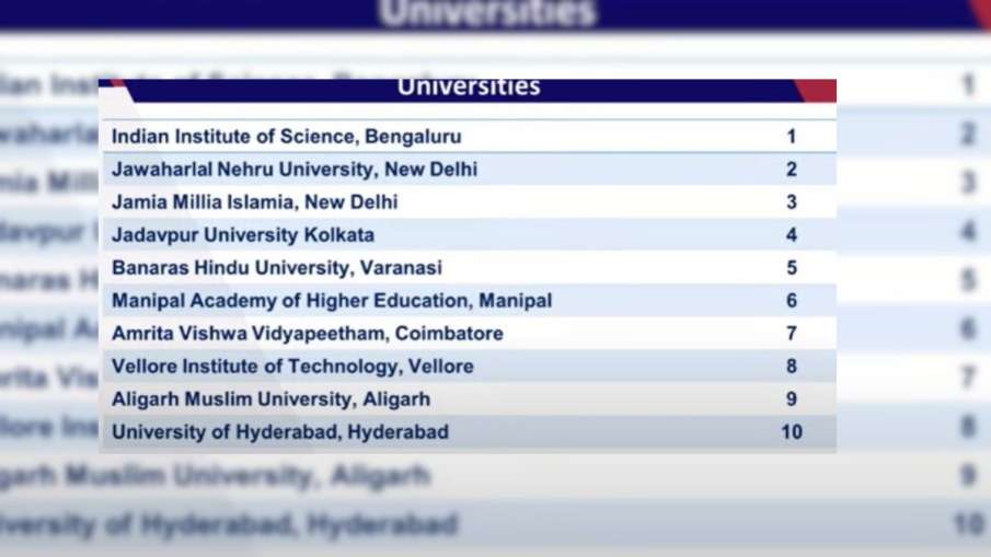 NIRF Ranking