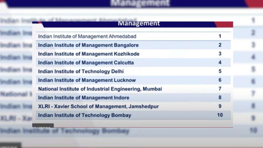 NIRF Ranking