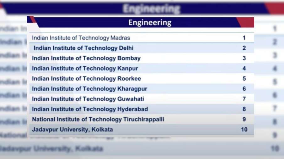 NIRF Ranking