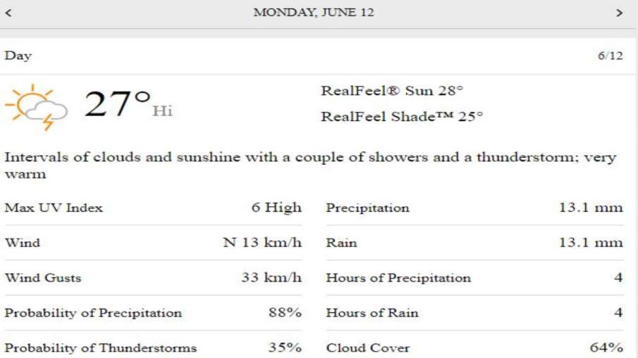 WTC Final, London Weather