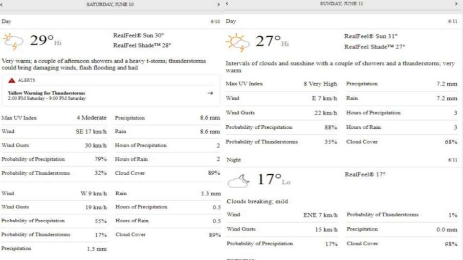WTC Final, London Weather