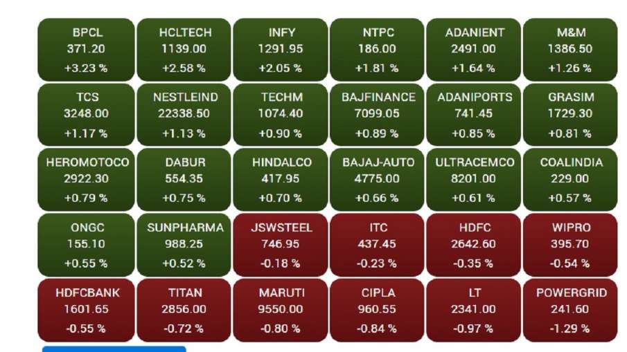 Sensex