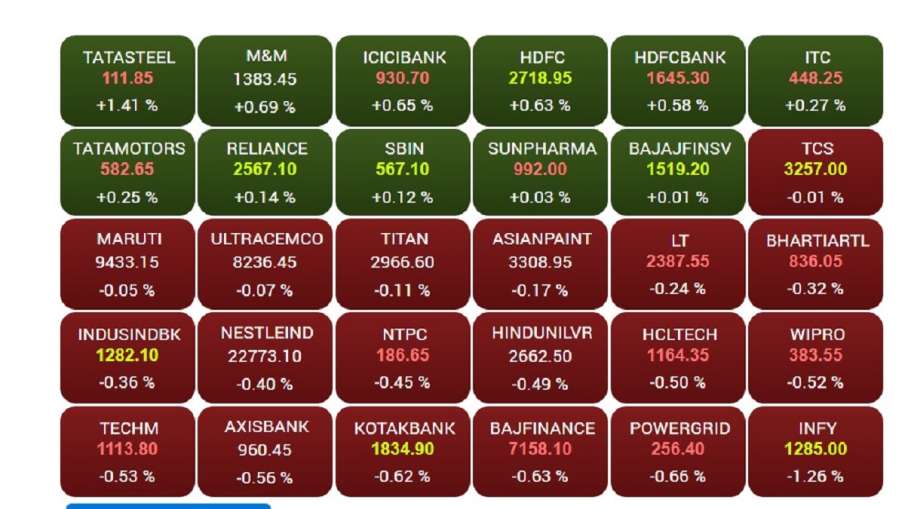 Sensex