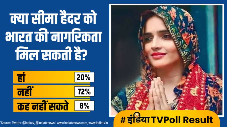 India TV Poll Results Will Seema Haider get Indian citizenship Know what people said