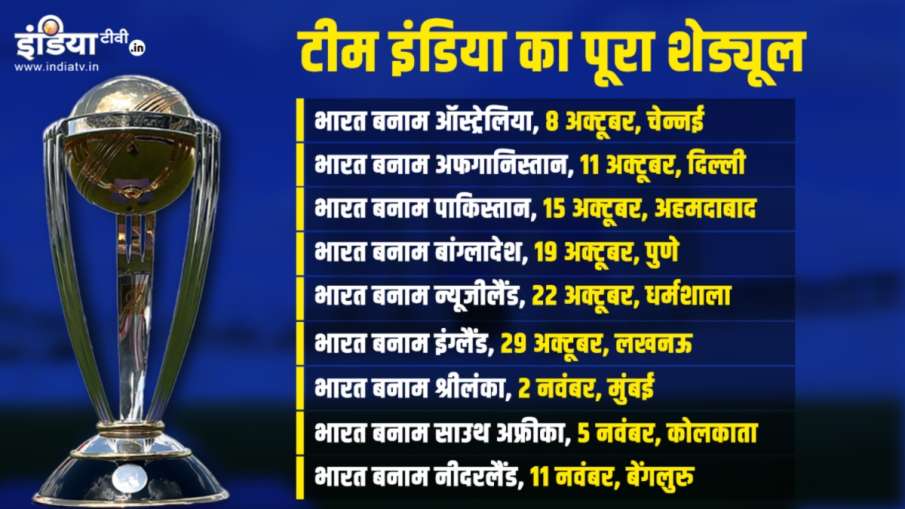 ODI World Cup 2023, team india Schedule