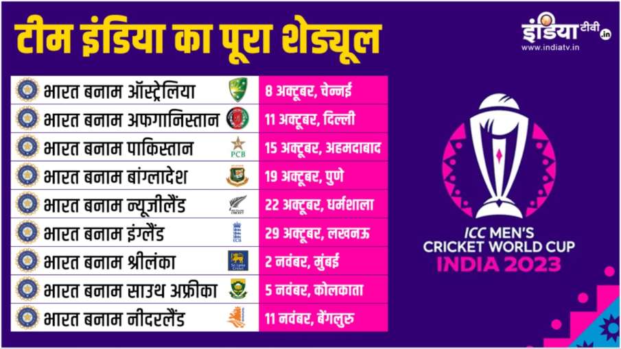 ODI World Cup 2023, Team India Schedule