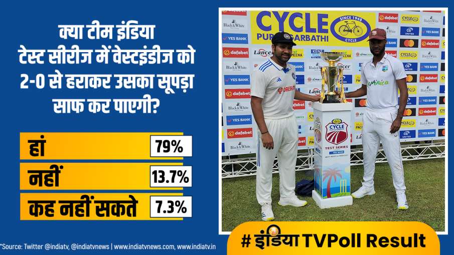 INDIA TV POLL RESULT