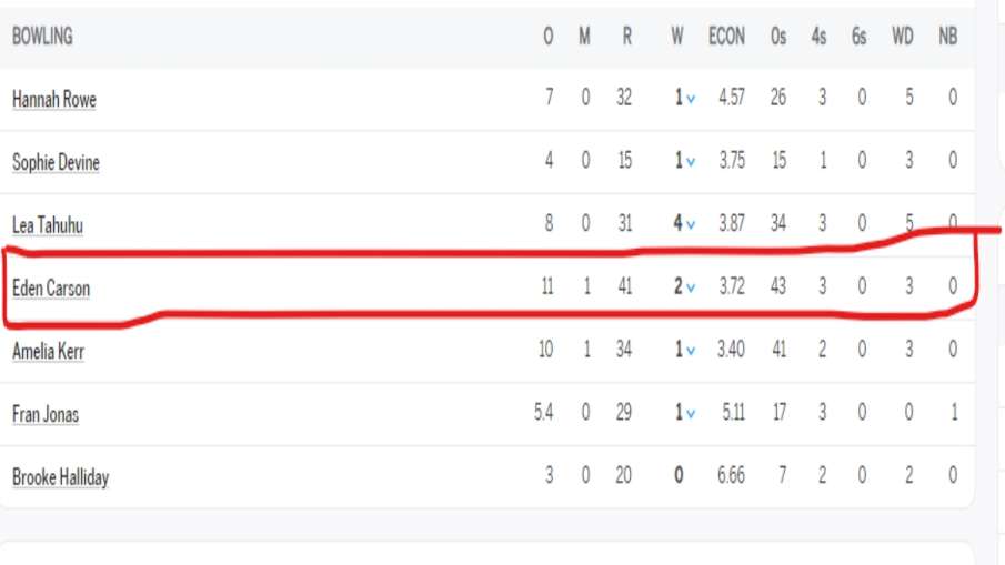 SL vs NZ Scorecard