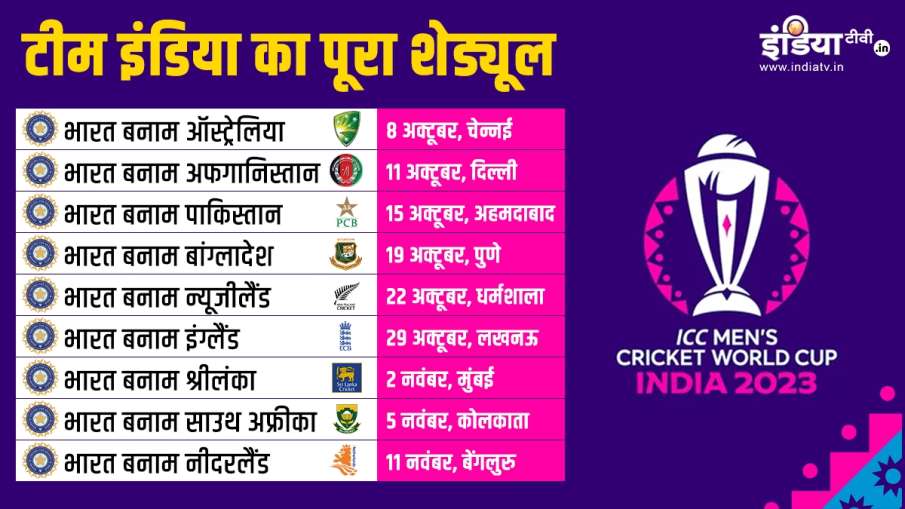Team India, World Cup 2023 Schedule