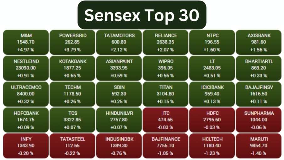 Sensex Top 30