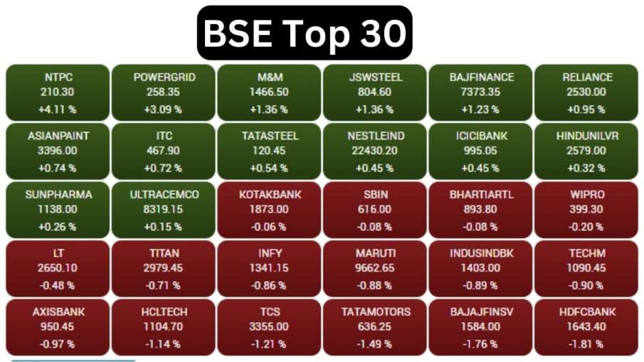 sensex