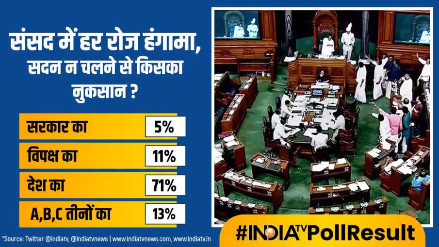 India TV Poll, India TV Poll Result, India TV Poll Parliament