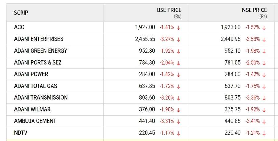 Adani Group