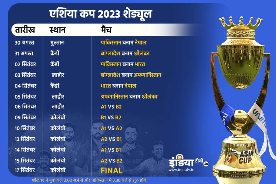 Asia Cup 2023 Table