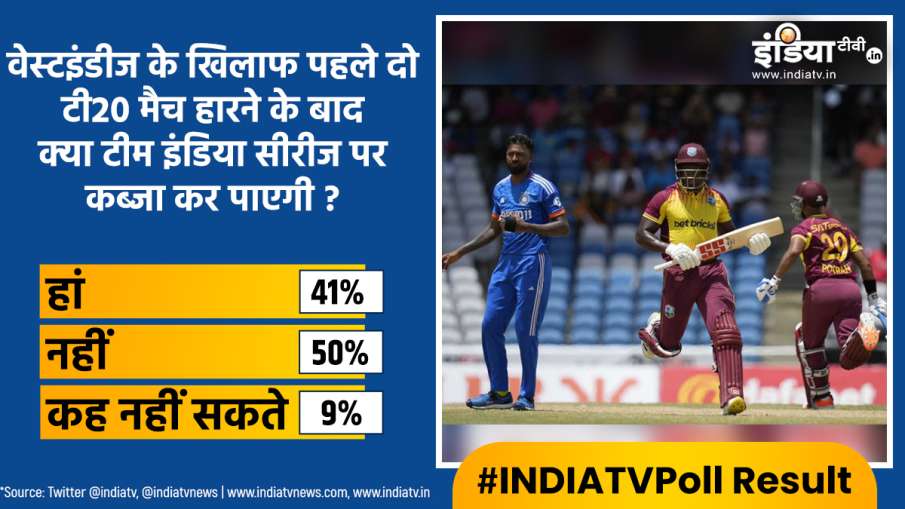 India TV Poll Result, IND vs WI