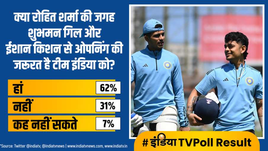 India TV Poll Result