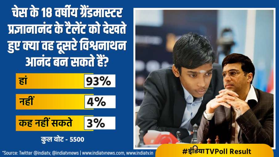 India TV Poll