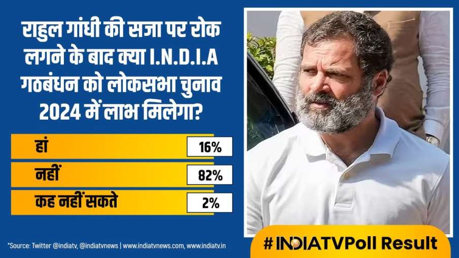 INDIA TV POLL
