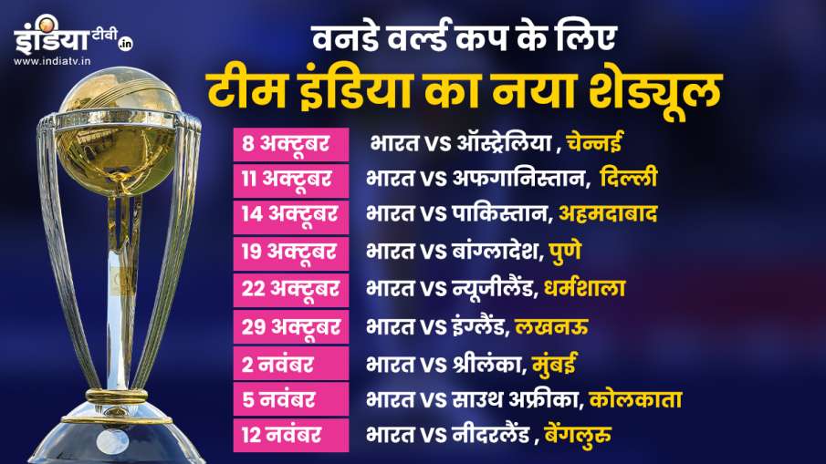ODI World Cup 2023, Indian Cricket team