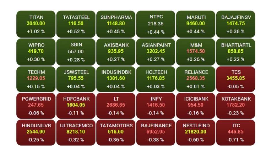 Sensex 