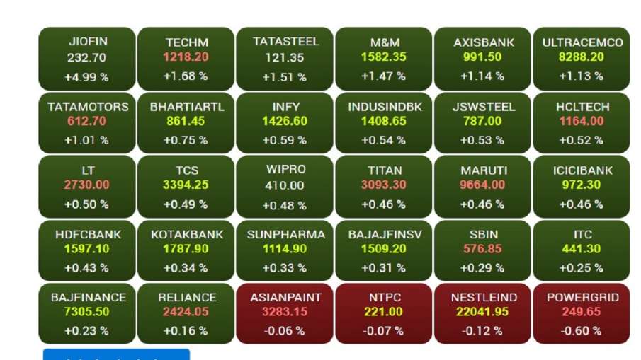 Sensex 