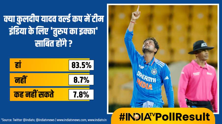 India TV Poll Result