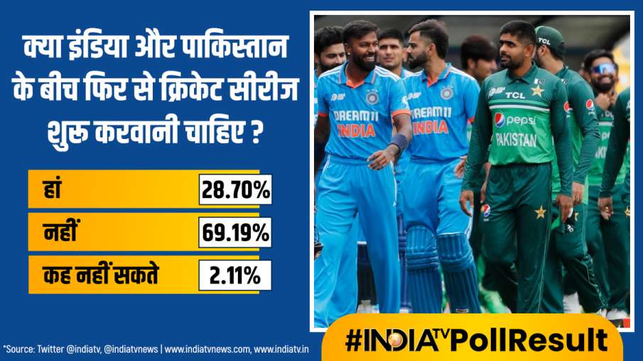 इंडिया टीवी पोल परिणाम इंडिया टीवी पोल परिणाम