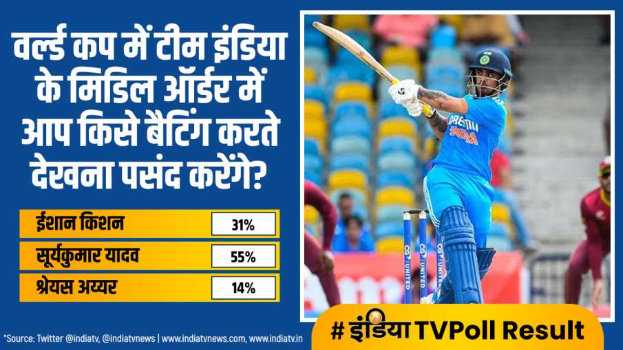 India TV Poll