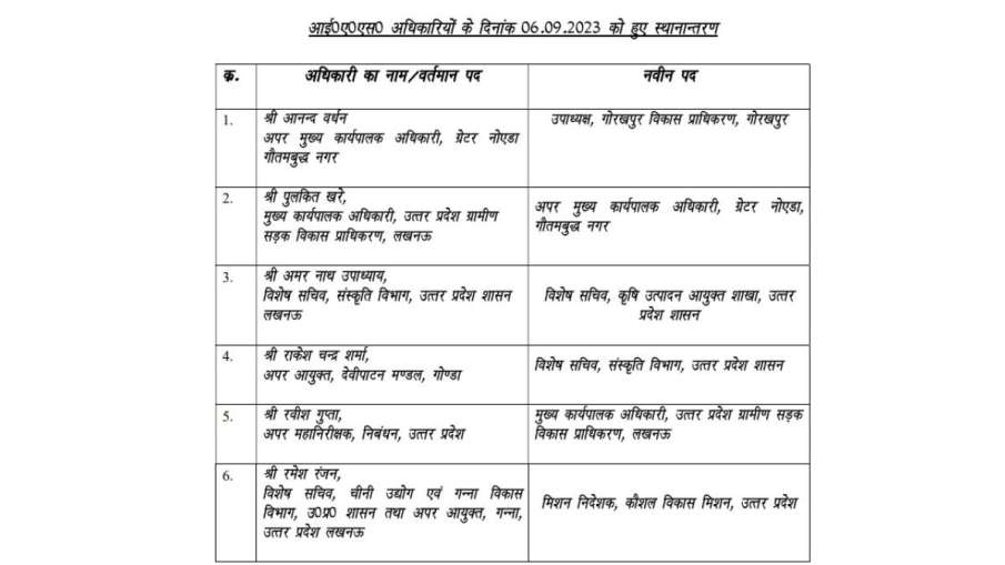 UTTAR PRADESH UTTAR PRADESH