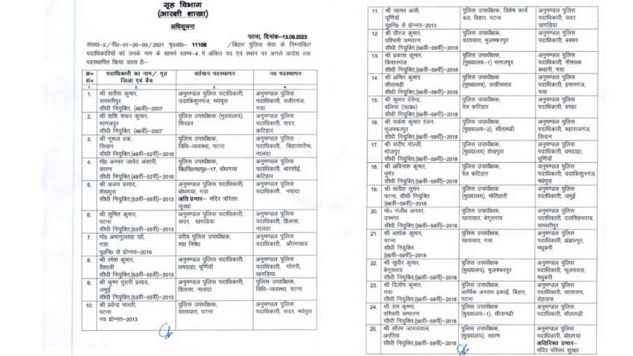 तबादले की अधिसूचना गृह विभाग ने जा