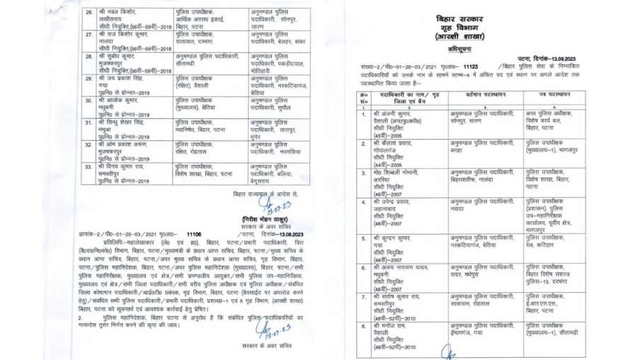 33 डीएसपी का स्थानान्तरण 