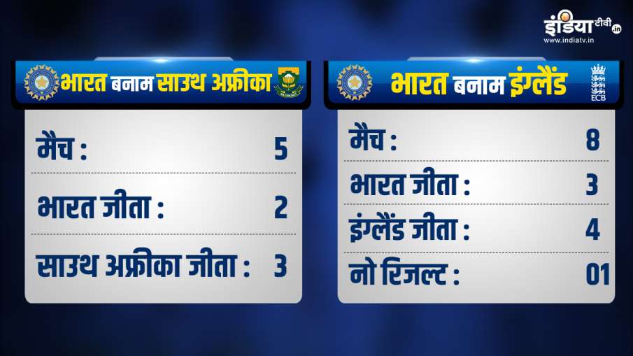 ICC ODI World Cup