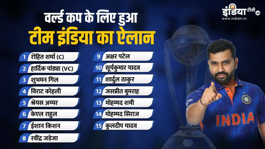 Team India World Cup 2023 Squad