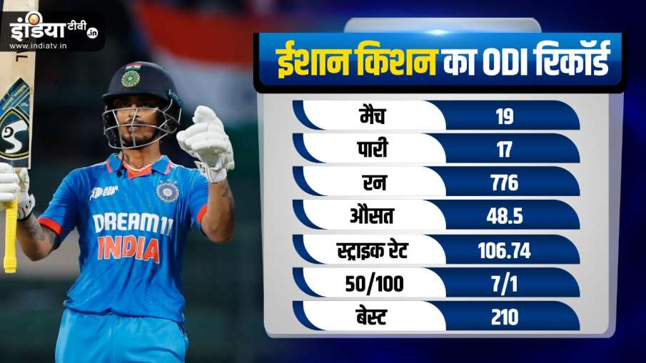 Ishan Kishan