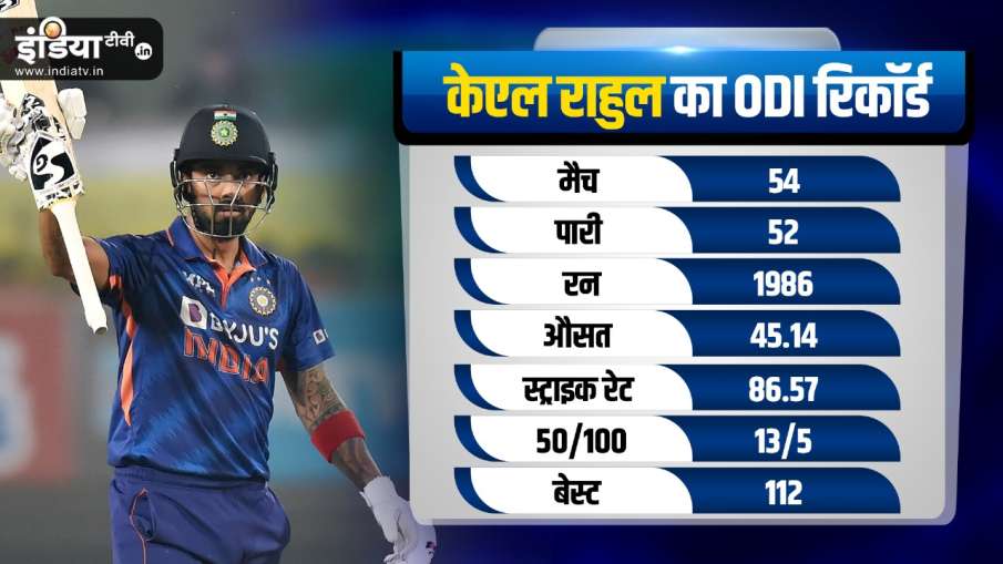 KL Rahul ODI Record