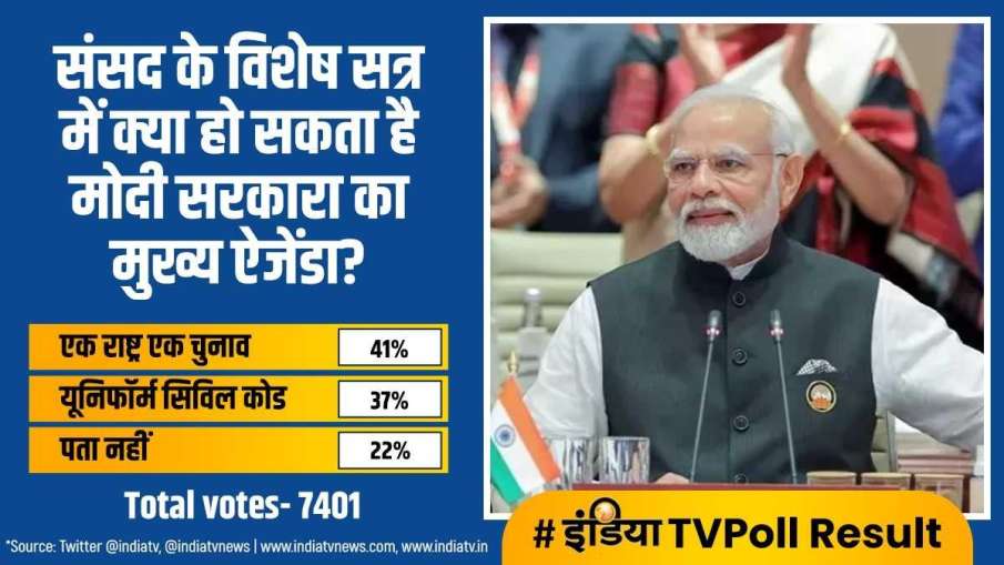 इंडिया टीवी पोल 