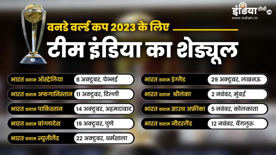 ICC ODI CWC 2023 Team India Schedule