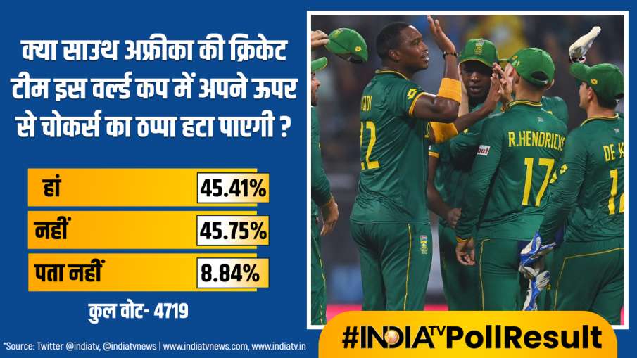 इंडिया टीवी पोल नतीजे 