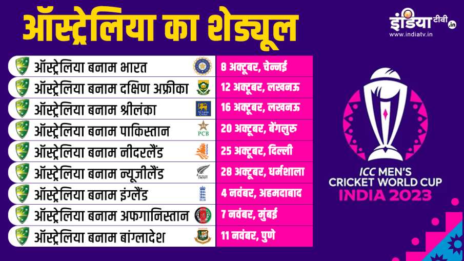 ICC World Cup 2023 Australia Schedule