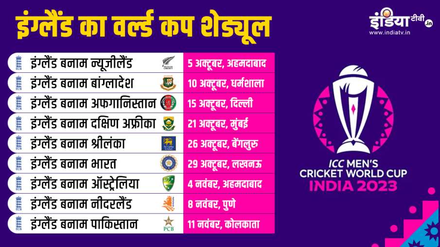 ODI World Cup Schedule for England