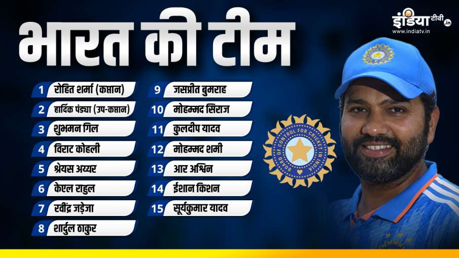 Team India Squad For ICC World Cup 2023